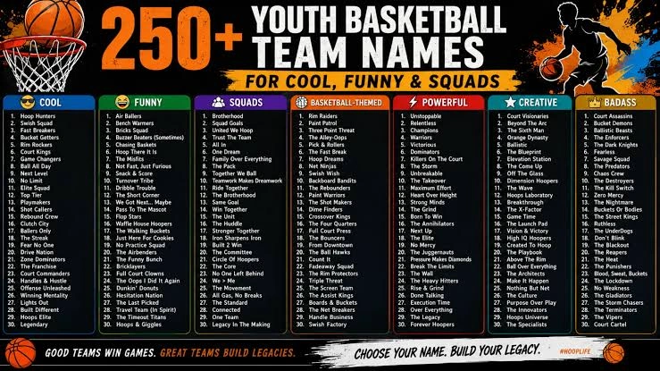 Basketball Team Names